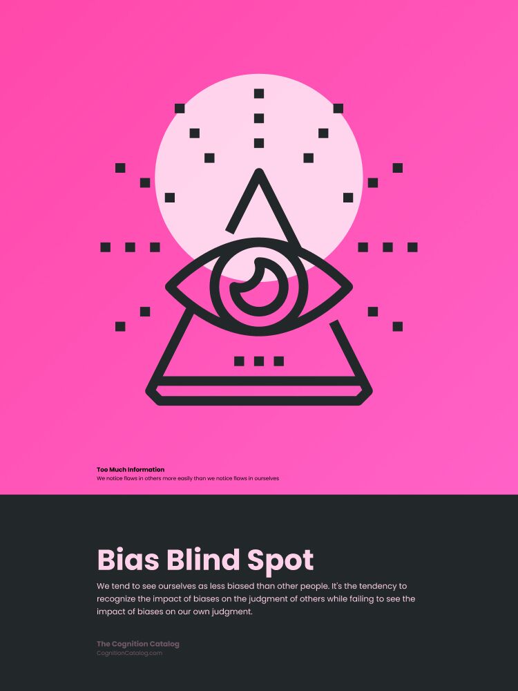 Bias Blind Spot Print - Image 4