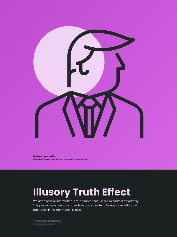 Illusory Truth Effect Print - Image 4