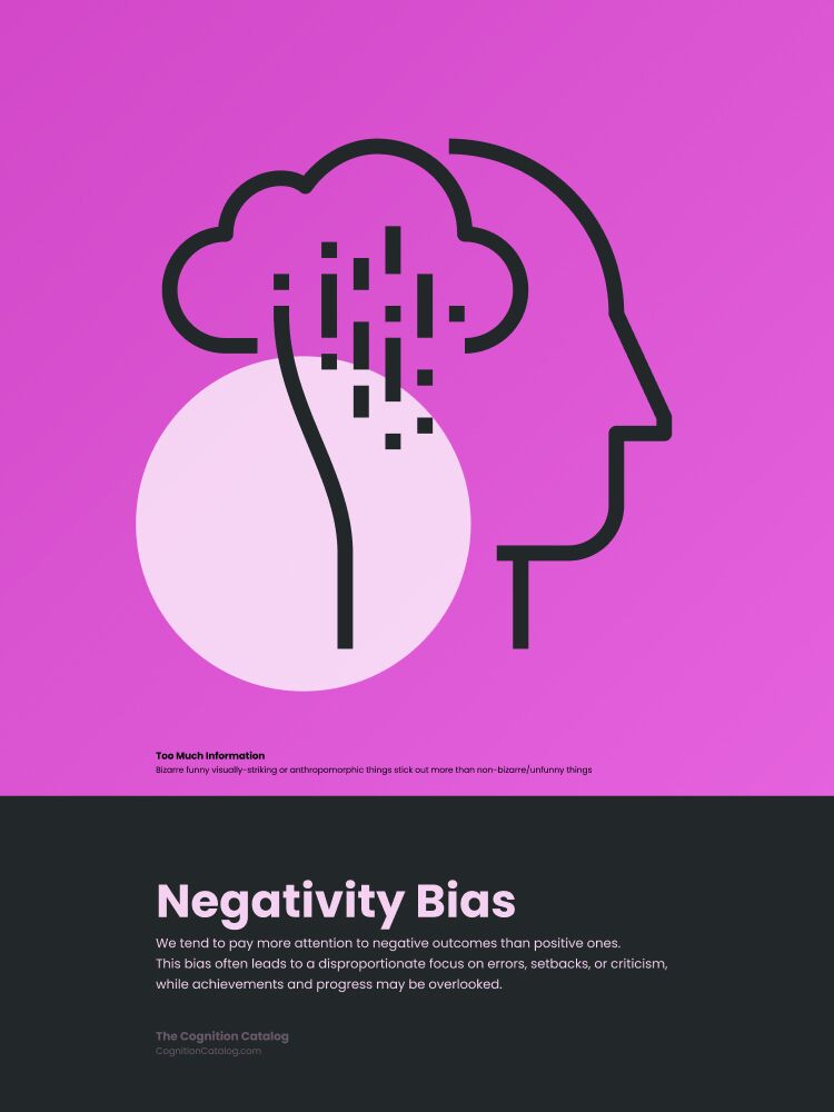 Negativity Bias Print - Image 4